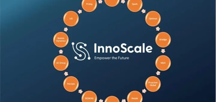 Ekosystém automatizácie