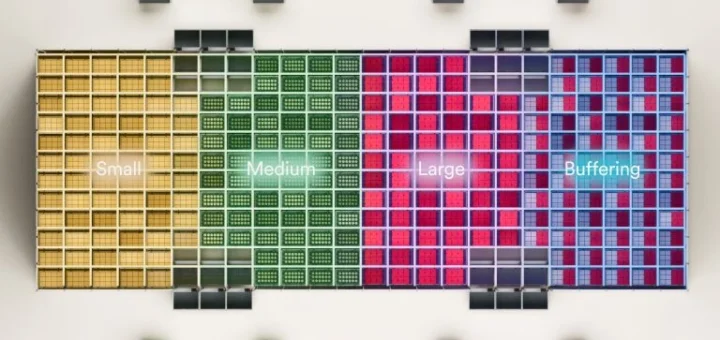 Nová rada produktov optimalizuje operácie plnenia objednávok