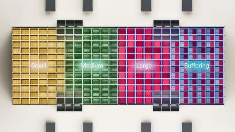 Nová rada produktov optimalizuje operácie plnenia objednávok