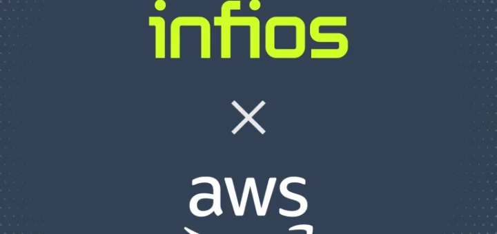 Vykonávanie dodávateľského reťazca s agentickou AI