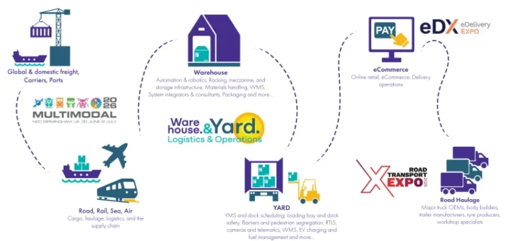 Týždeň logistiky UK 2026