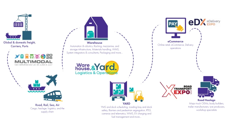 Týždeň logistiky UK 2026